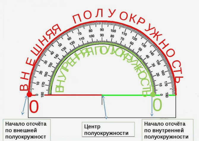 Транспортир - как правильно использовать этот инструмент для определения и измерения углов?