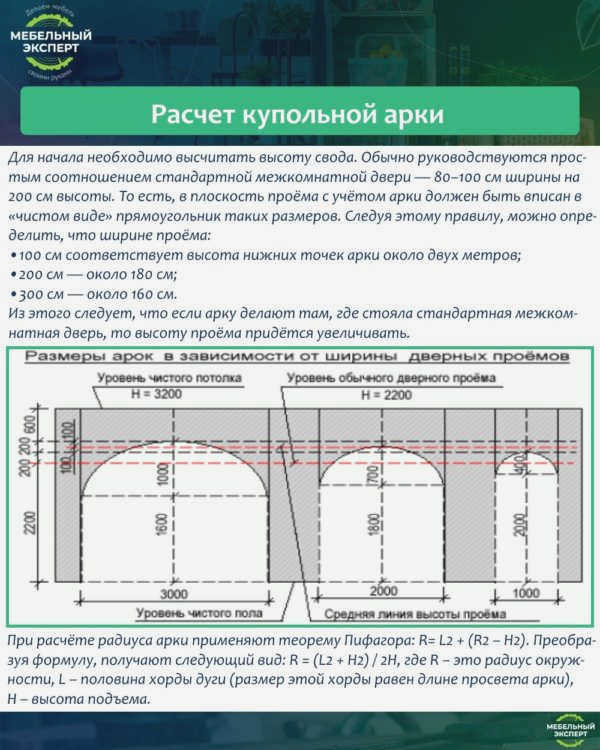 Расчет арок купола