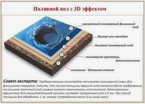 Гладкая поверхность