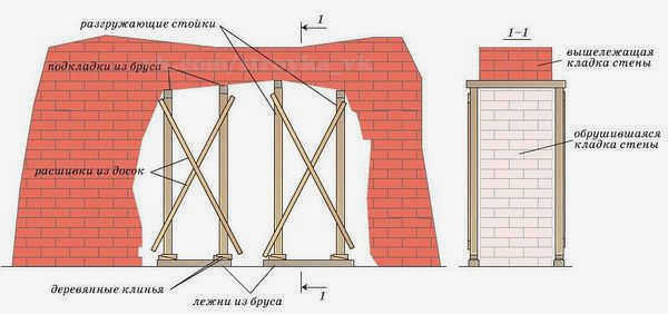 Искусство каменной кладки