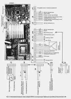 Схема подключения модуля EVO-II с 3-фазным асинхронным двигателем LVB