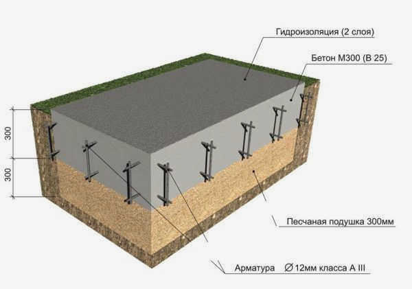 Схема для фундаментной плиты