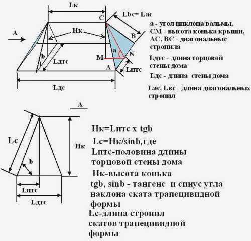 Расчет угла наклона