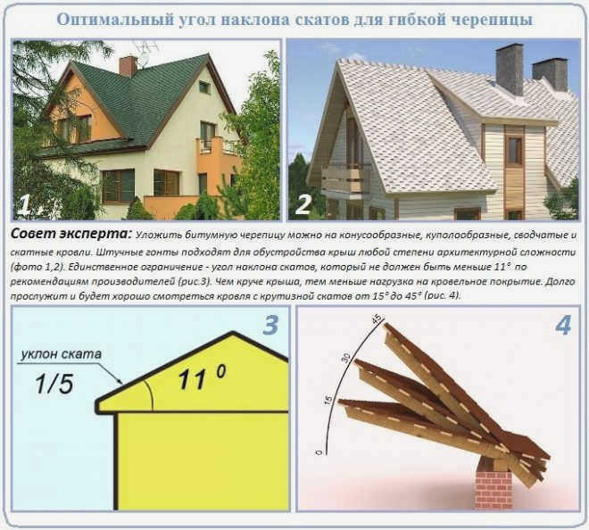 минимальный уклон крыши