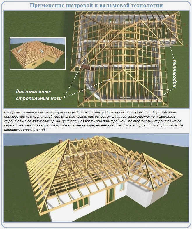 На круто скатной крыше