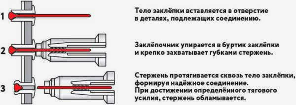 Таблица размеров для клепки стали