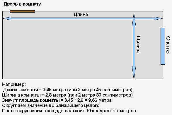 Измерение помещения перед покупкой обоев