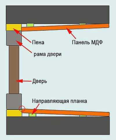 Шпонированные панели МДФ