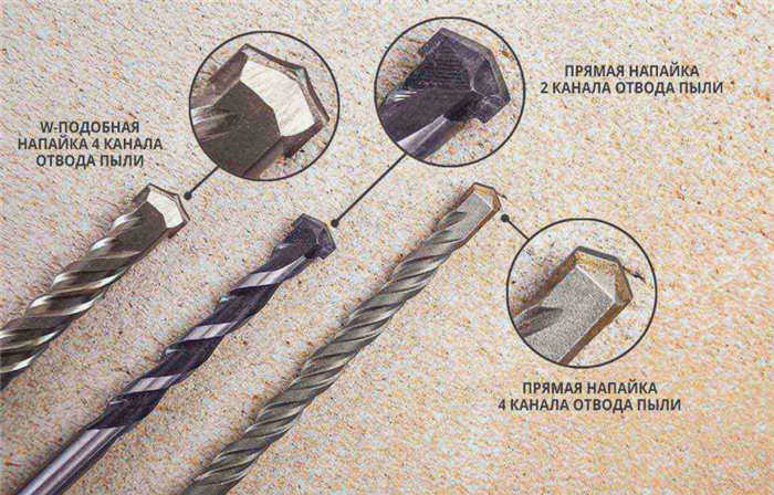 Конструкция сверла по бетону
