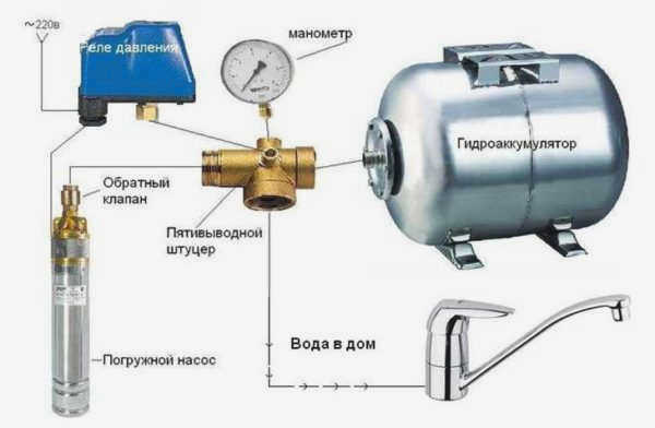 Пояснение к схеме подключения насоса и аккумулятора - при необходимости используйте шланги или трубы