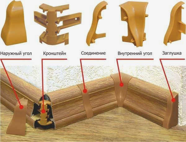 Цветовые схемы с кабель-каналом
