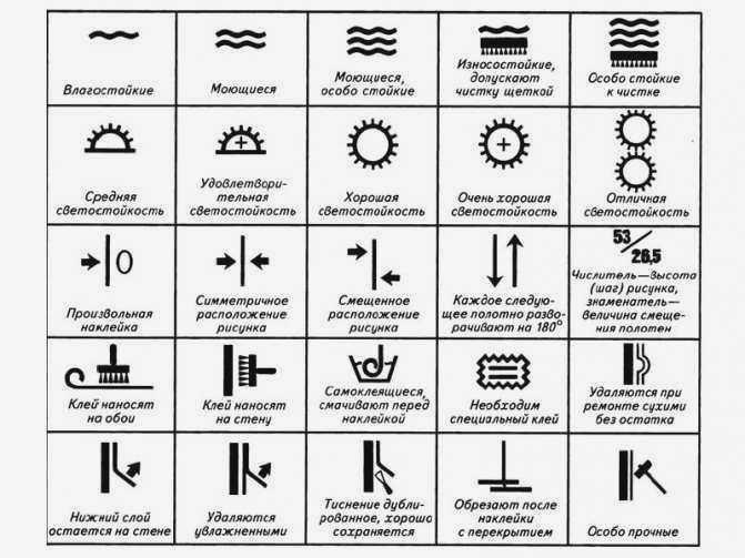 Что означают узоры на обоях?