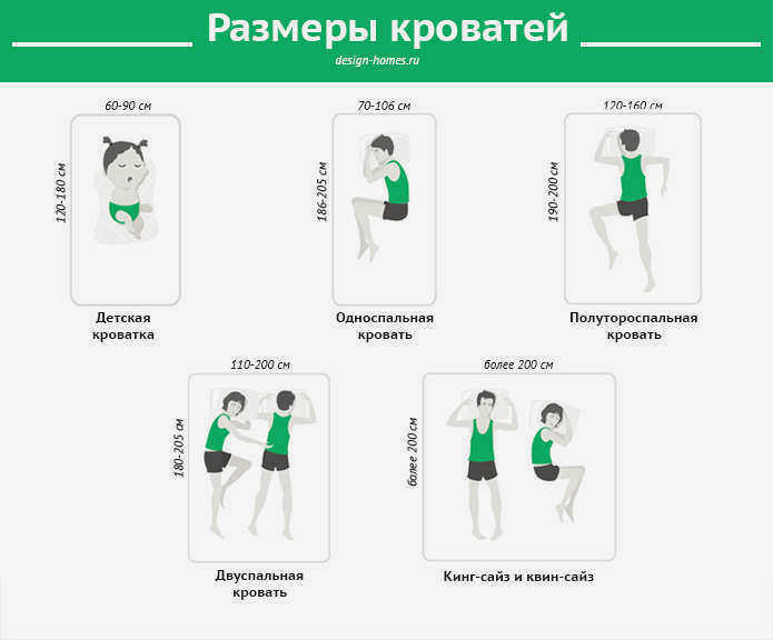 Размеры кровати инфографика