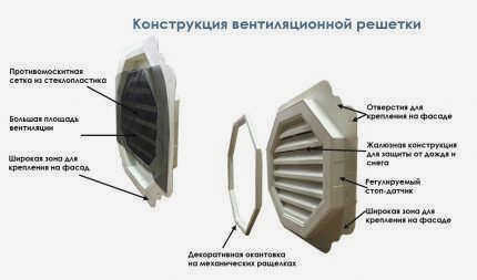 Конструкция решетки с обратным клапаном