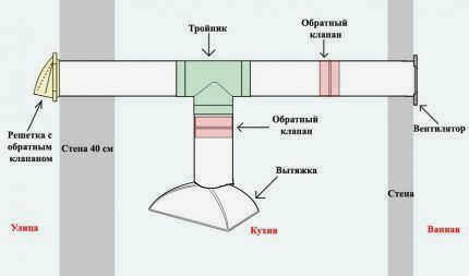 Расположение обратных клапанов