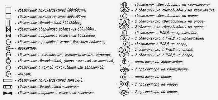 Условные обозначения электрических схем для выключателей, розеток и ламп