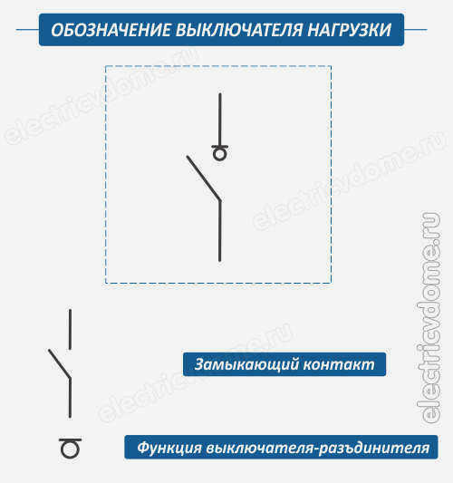 Обозначение выключателя нагрузки -BH