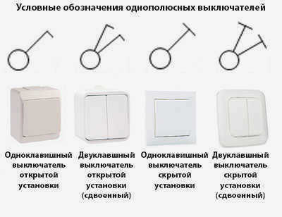 Обозначение одинарных и двойных приводов на строительных чертежах