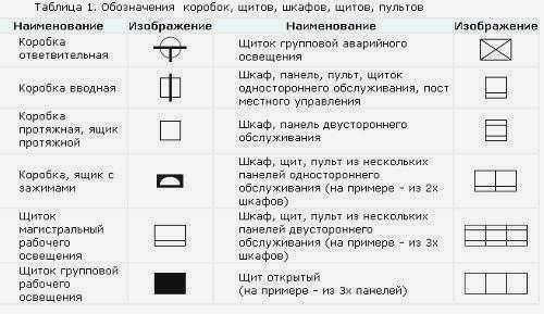 Условные обозначения электрических схем для выключателей, розеток и ламп