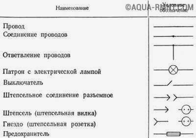 Символы в электрических схемах