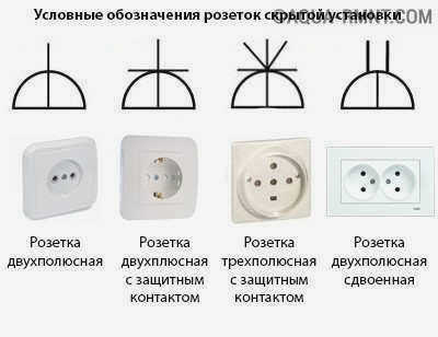 Розетки скрытого монтажа