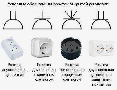 Обозначение розеток на строительных схемах как розеток поверхностного монтажа (скрытого монтажа)