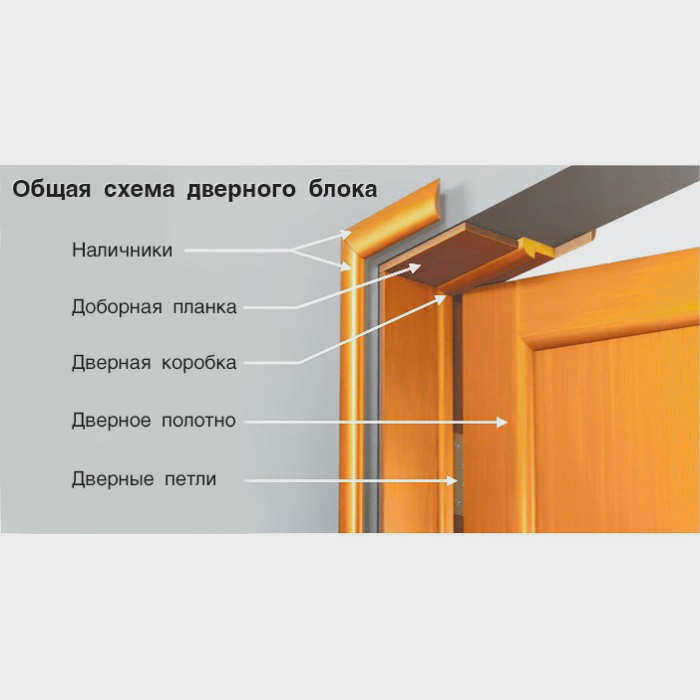 Круглые перемычки для цоколей, подобранные по цвету