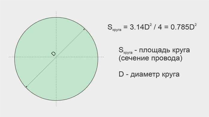 Диаметр провода
