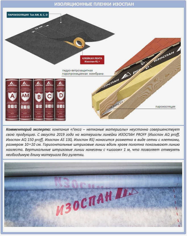 Все типы мембран Изоспан