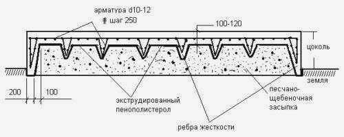 схема стропильного фундамента
