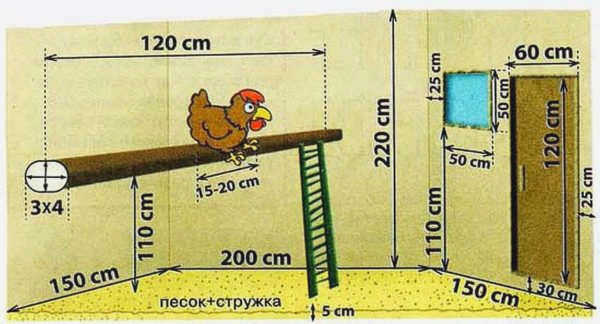 Существует несколько общих рекомендаций, которых следует придерживаться при проектировании птичника