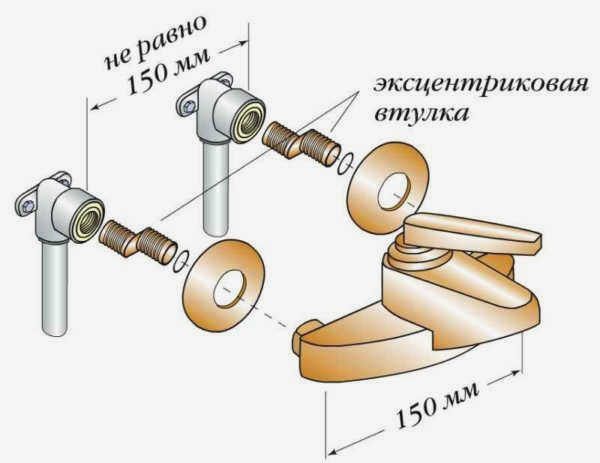 Регулировка расстояния между осями с помощью эксцентриковых втулок