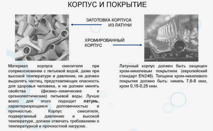 Компоненты аккумуляторов