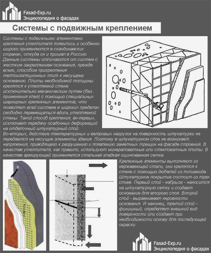 Системы с подвижным креплением изоляционного материала