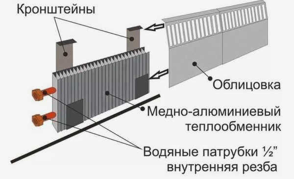 Общая конструкция плинтуса