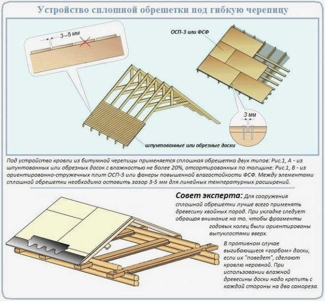 Кровельная сетка для желобов мягкой кровли