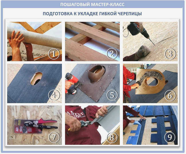 кровельный пирог