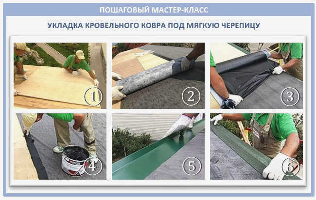 кровельный пирог