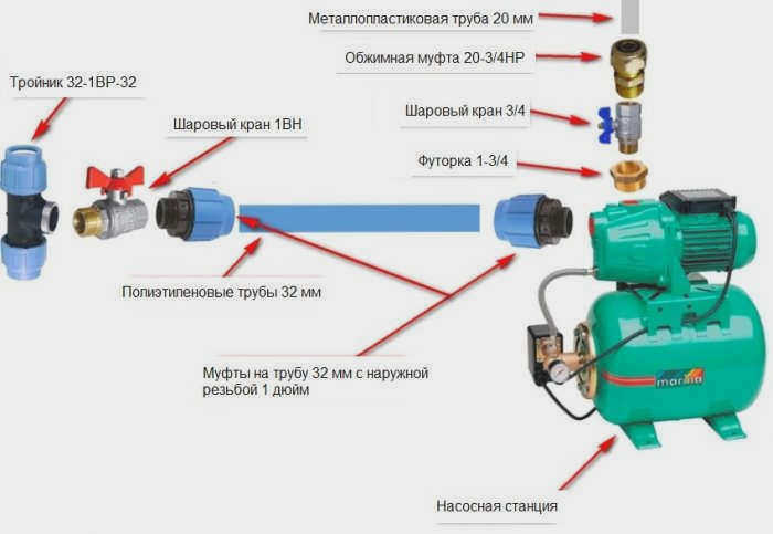 Эксплуатация насосной станции