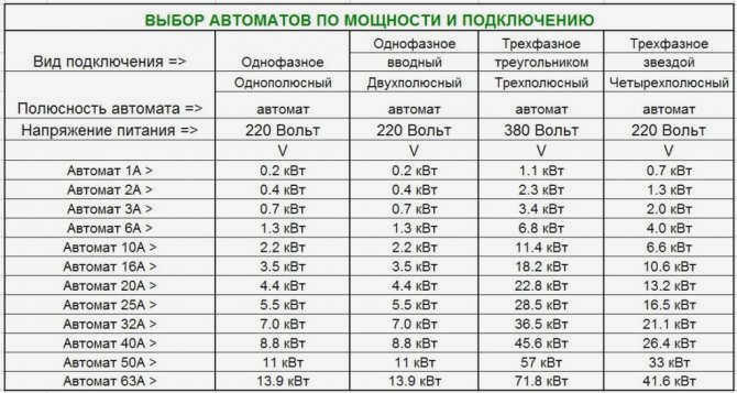 Формула для перевода A в кВт (одна фаза с переменным током)