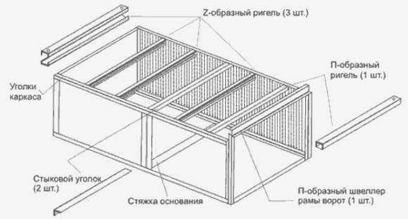 Автомобильный гараж: что такое утопленный гараж? Подборка изображений