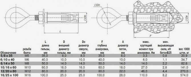 Пластиковые штифты