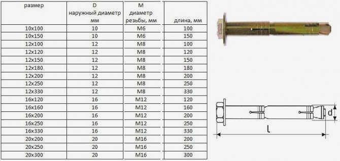 Нейлоновый дюбель - расширенная версия