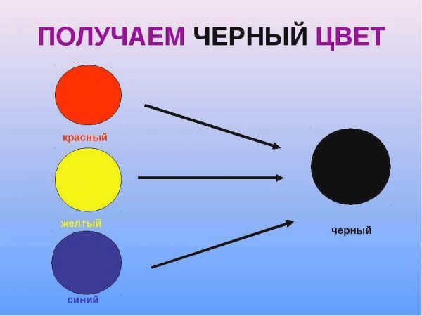Черные краски для живописи