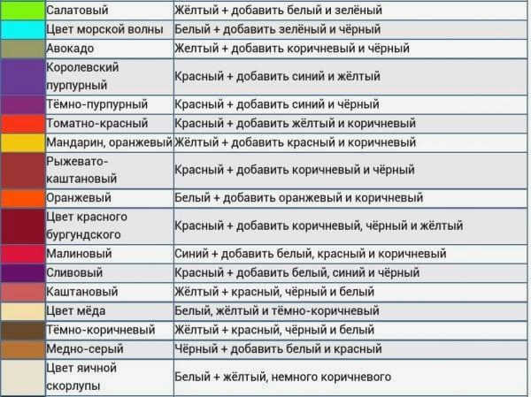 Таблица смешивания акриловых красок