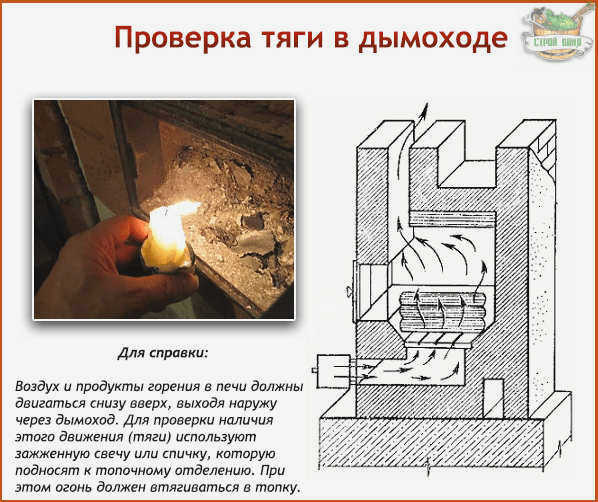 Торф