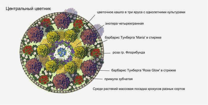Треугольная клумба