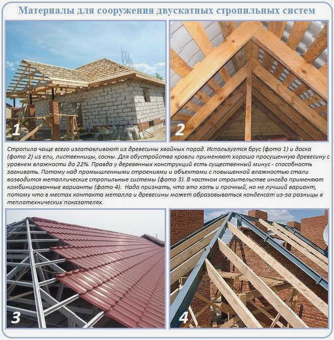 Материалы для строительства стропильной системы скатной крыши