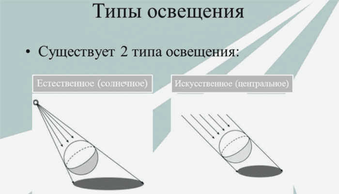 Типы освещения