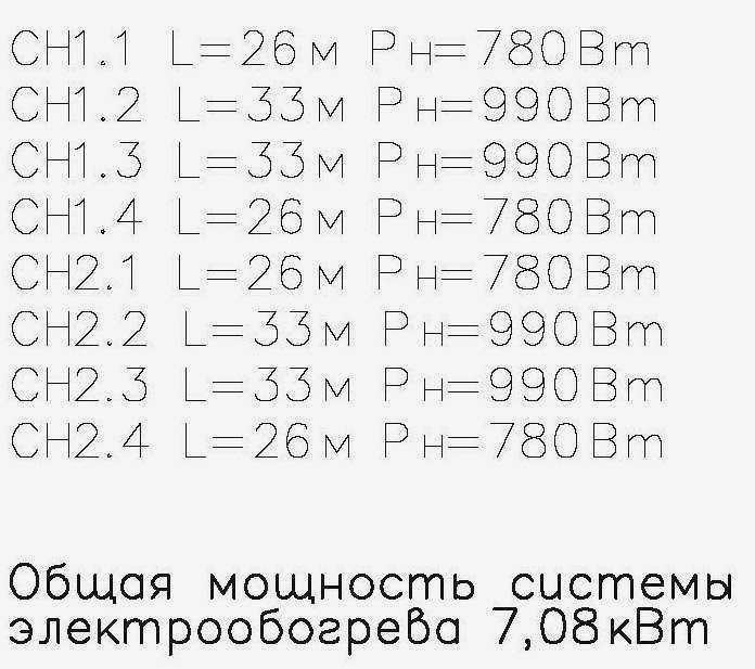 Номинальная длина нагревательных секций